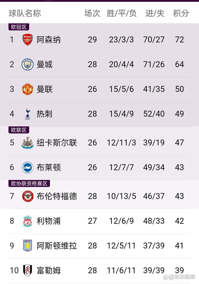 全场比赛结束 ，那不勒斯2-1亚特兰大！